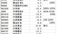 恒指创2022年以来新高！主力猛攻这两大赛道