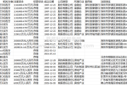 年内资本市场共计出现逾千起并购重组事件 上市公司“并购潮”背后三大主流趋势凸显