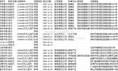 年内资本市场共计出现逾千起并购重组事件 上市公司“并购潮”背后三大主流趋势凸显