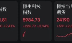 恒生科指涨超1% 阿里大幅高开