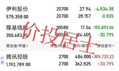 养老基金2024年投资“成绩单”公布：地方养老基金投资收益额超千亿元，收益率达5.52%