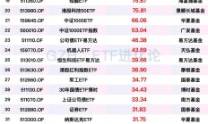 ETF规模速报 | 港股通互联网ETF净流入超15亿元，沪深300ETF净流出近24亿元