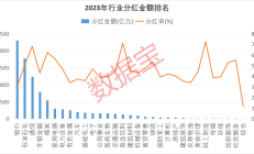 发力稳增长 上市公司密集大手笔投资