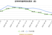 建设银行2024年上半年实现净利润1650.39亿元 不良率降至1.35%