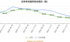 建设银行2024年上半年实现净利润1650.39亿元 不良率降至1.35%