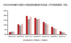 最新数据！规模超2.1万亿元的ETF，中国银河和申万宏源合计持有超四成