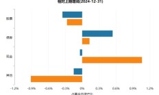 苏新基金拟增资1.5亿元；多家上市公司停牌后被公募调整估值