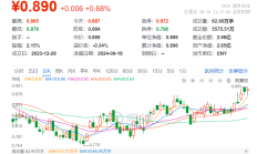 港股微跌 升能集团“归零”