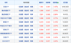 一季度社保基金15只重仓股出炉；深市REITs2024年总收入约48.08亿元丨天赐良基