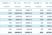 事关公募基金佣金披露！中基协发布相关要求与模板