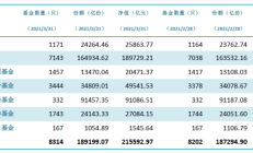 事关公募基金佣金披露！中基协发布相关要求与模板