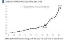 多路资金协力巩固资本市场向好生态