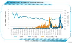 十五载淬炼 创业板铸就“创新成长之核”