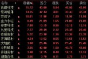 实质性政策措施接续落地 券商板块“涨升”相迎