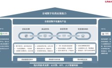 直销渠道持续让利，部分公司APP运营维护叫停，基金直销“降本增效”时代到来？