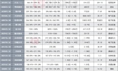 孩子王上半年净利预增超10% 董事长提议“每10股派现0.2元”