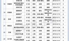 又有多家公募对旗下部分产品限购，业内人士：申购激增并不利于投资策略的实施