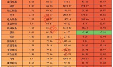 超3100只股票上涨 A股总市值再创历史新高