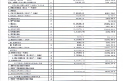 华鑫信托上半年营收净利双增 管理信托资产规模超6000亿元