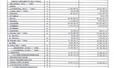 华鑫信托上半年营收净利双增 管理信托资产规模超6000亿元