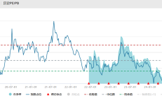 共享基经丨与AI一起读懂ETF（十五）：同样是有色主题，这三个指数有何不同？