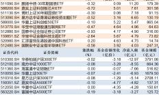 二季度公募基金整体利润超3850亿元；公募最新非货币基金规模排名出炉丨天赐良基早参