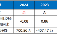 凯利泰股东内斗下的ST危机