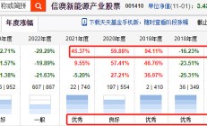 冯明远旗下基金三季报公布，继续重仓配置电子半导体行业