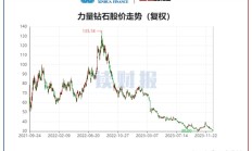 华西证券给予中国春来“买入”评级，称其学费和利润率均有提升空间