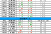 行业ETF风向标丨医药板块持续火热，4只港股医药ETF累计成交超10亿元