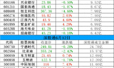 行业ETF风向标丨医药板块持续火热，4只港股医药ETF累计成交超10亿元