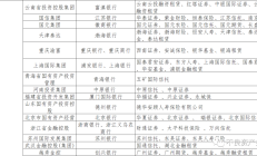 国家金融监督管理总局：金融租赁公司主要出资人持股比例提高至不低于51%
