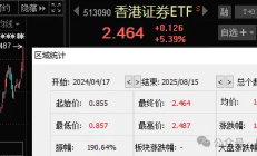 航空航天ETF涨超5%