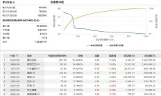 从战略构想到增长引擎 港股互联网公司AI战略步入收获期