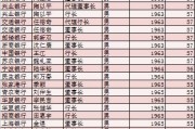 工商银行行长刘珺：不能仅关注一些短期金融回报 要确保资本市场发展是一场马拉松