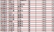 工商银行行长刘珺：不能仅关注一些短期金融回报 要确保资本市场发展是一场马拉松