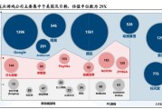 超千家公司发布上半年业绩预告 多个行业赛道表现不俗