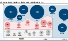 超千家公司发布上半年业绩预告 多个行业赛道表现不俗