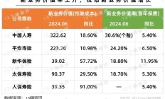 瀚蓝环境前三季度净利润预增约19% 重组所涉审计等工作尚未完成