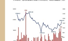 年内A股定增募资额同比大增超600% 券商迎来多方业务机遇