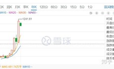 ​券商一线走访：参公大集合产品整改进入最后冲刺！2800亿保证金理财利益博弈成焦点
