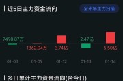 光模块需求增加 头部公司业绩劲增