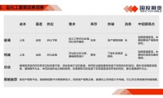 国投安信期货正式更名为“国投期货”