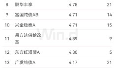 逾2500家企业披露2024年年报 港股公司整体业绩增长