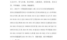 A股一季报“开门红” 超七成上市公司实现盈利