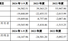 破发股复洁环保上半年转亏 上市即巅峰海通证券保荐