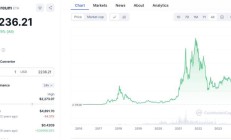 【美股盘前】三大期指齐跌；MetaQ3元宇宙部门亏损37亿美元；美光科技一度涨超6%；Model 3焕新版在国内正式开启交付；UAW称与福特达成初步协议