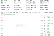 港股早盘低开 理想汽车跌超10%
