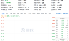 港股早盘低开 理想汽车跌超10%