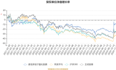 51家信托公司2024年业绩数据预披露 超半数公司净利增长